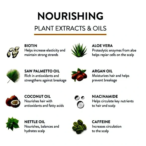 Routine Wellness Anti-Thinning Conditioner - Picture 3 of 14